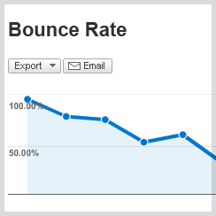 Improve bounce rate