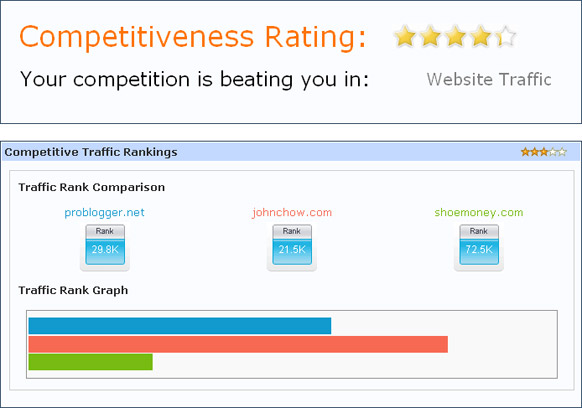 Traffic Rankings