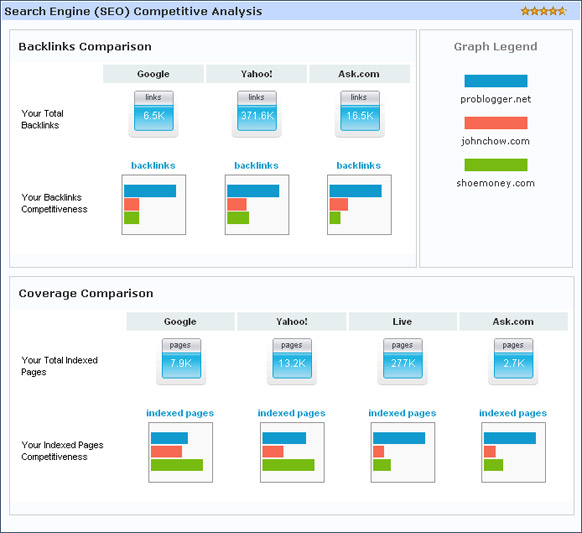 SEO Rankings