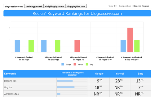 Track search engine keyword position